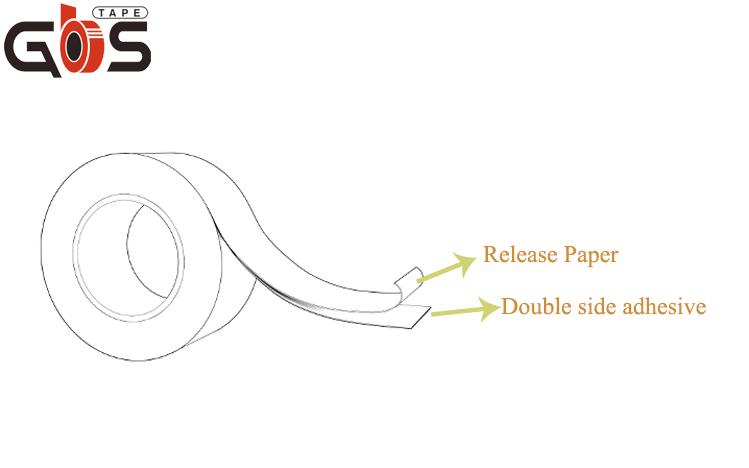 3M Adhesive Transfer Tape view