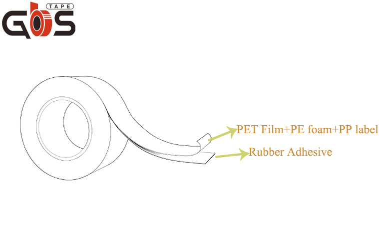 carry handle tape