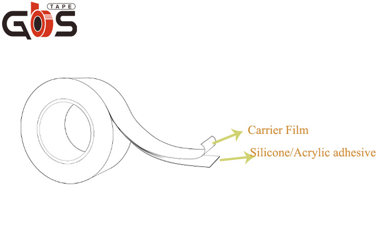 Adhesive tape