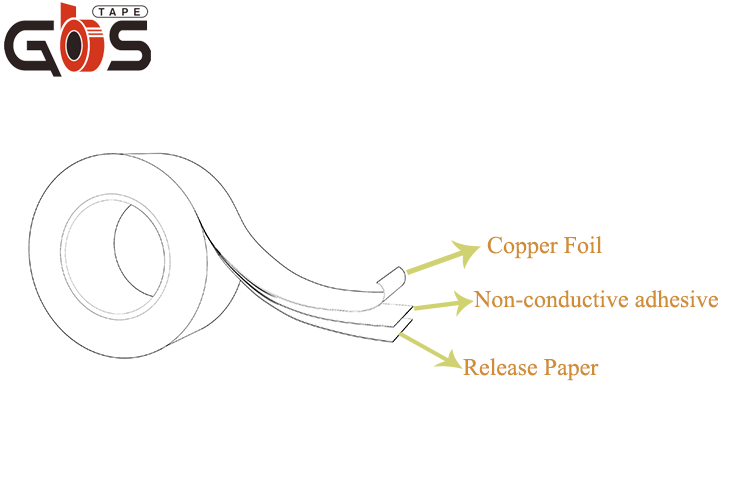 Copper foil tape view