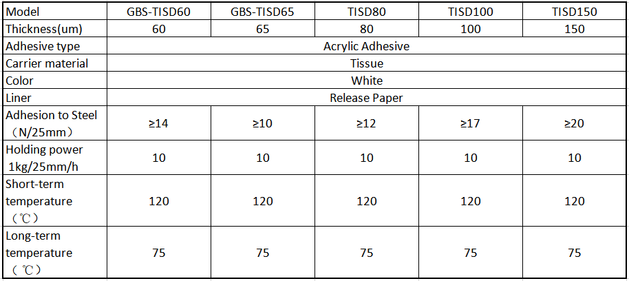 Double coated tissue tape details