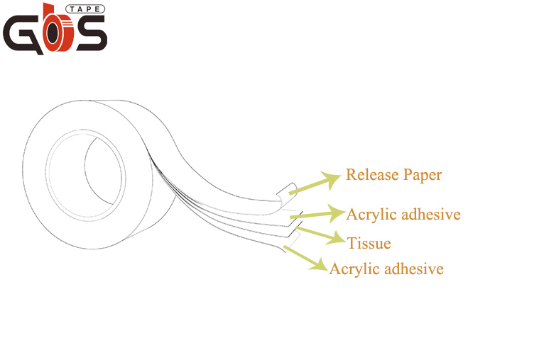 Double coated tissue tape view