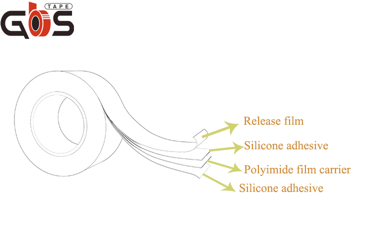 Double sided Kapton Tape view