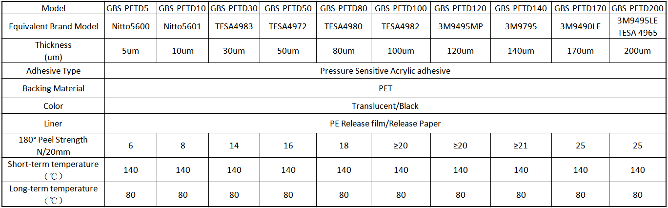 High Bond Tape details