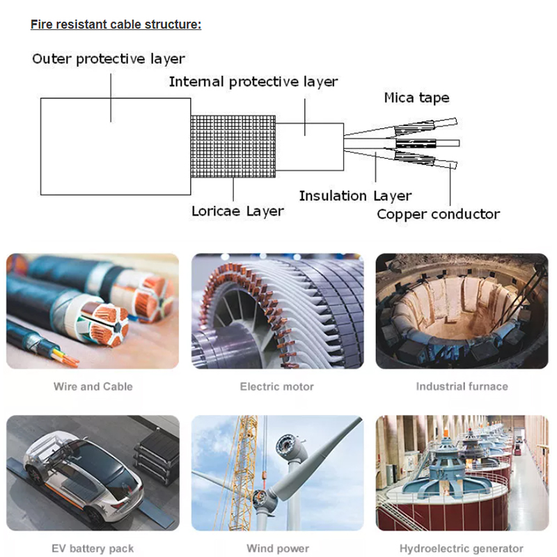 Electric Insulation Mica Tape application