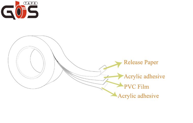 PVC Double side tape