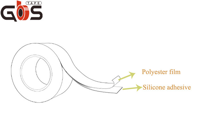 Polyester Tape view