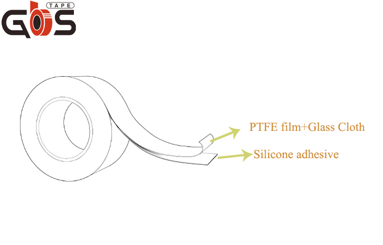 Teflon Adhesive Tape view