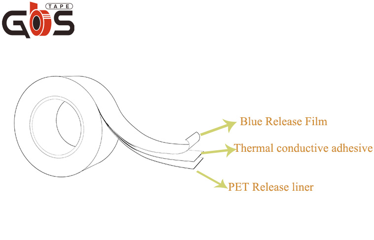 3m thermally conductive tape view