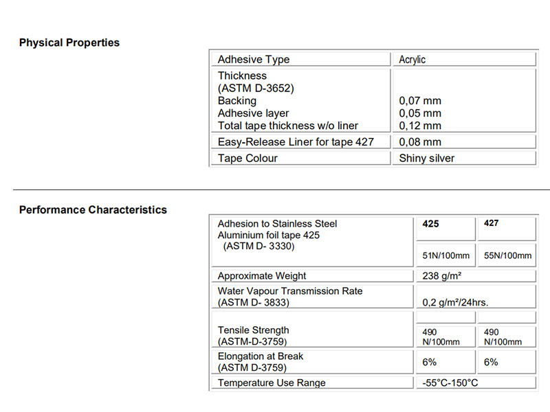 data sheet