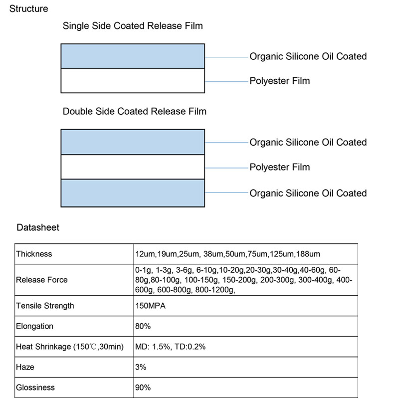 data sheet
