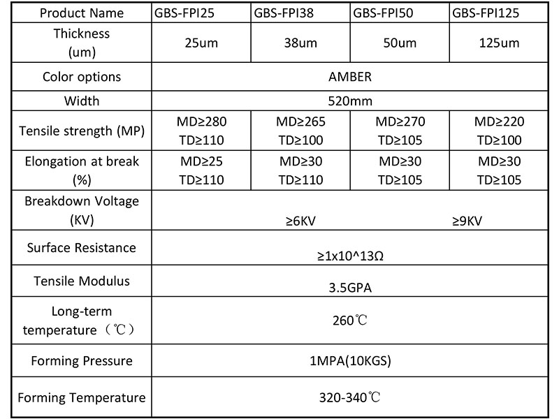 data sheet