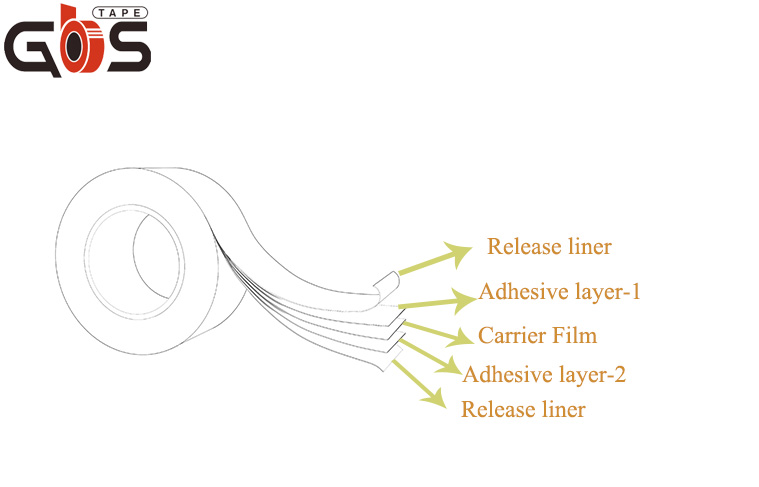 double sided tape-1