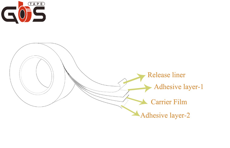 double sided tape