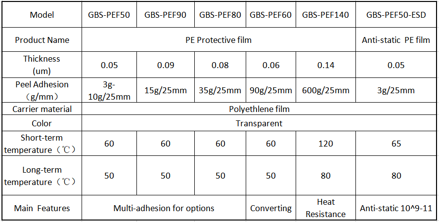 pe protective film details