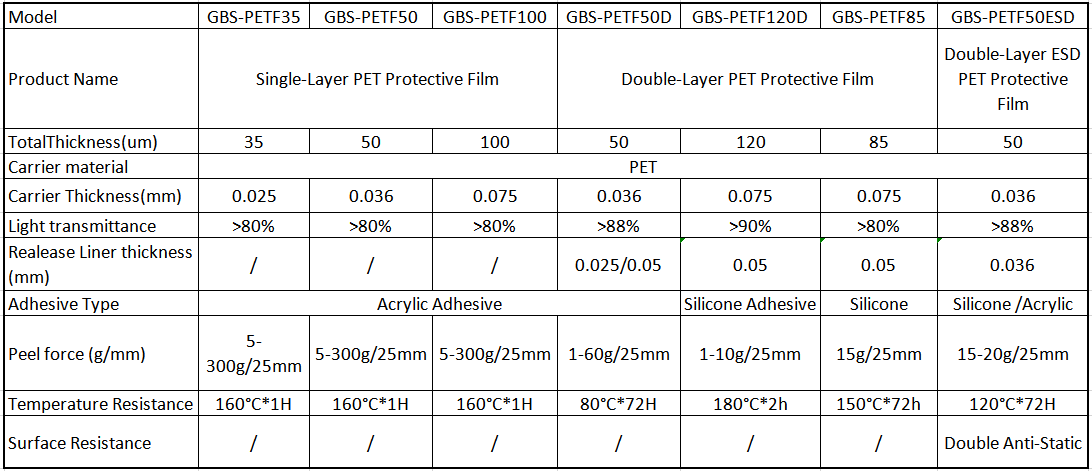 pet protective film details
