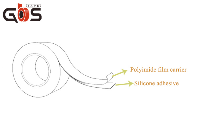 polyimide tape