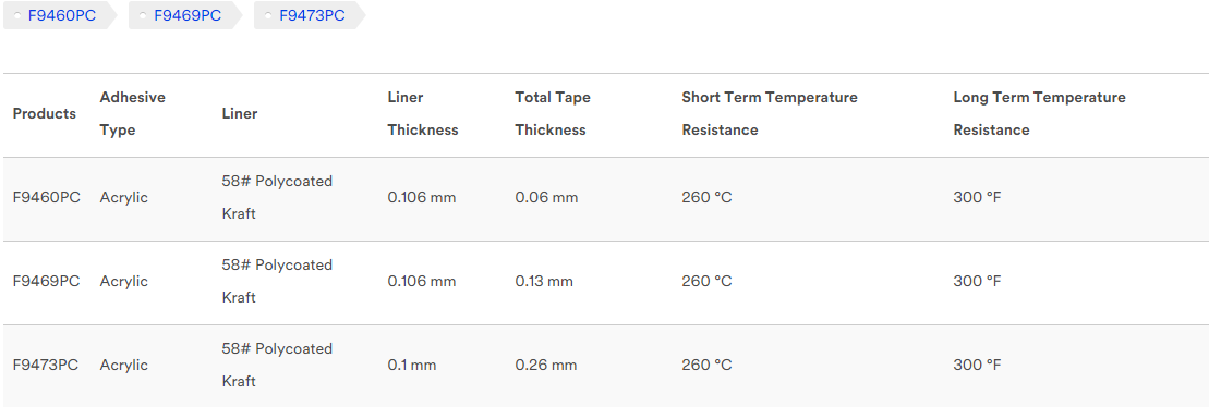 3M double sided tapes specification